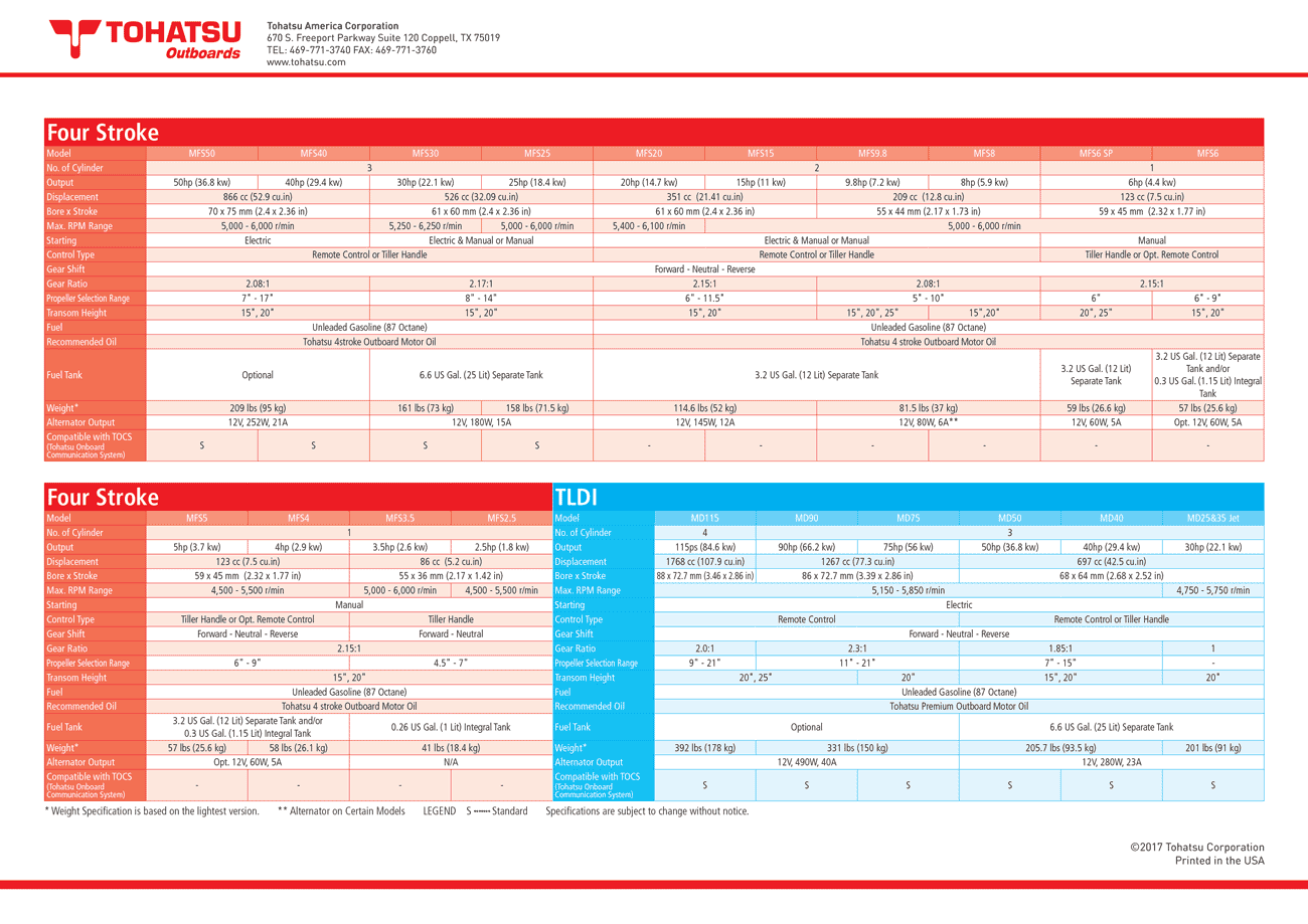 Outboard Weight Chart